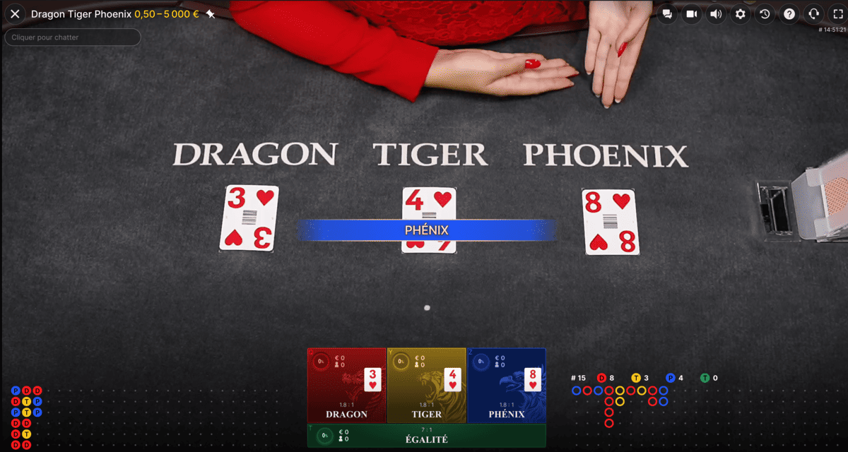 Cartes Dragon Tiger Phoenix